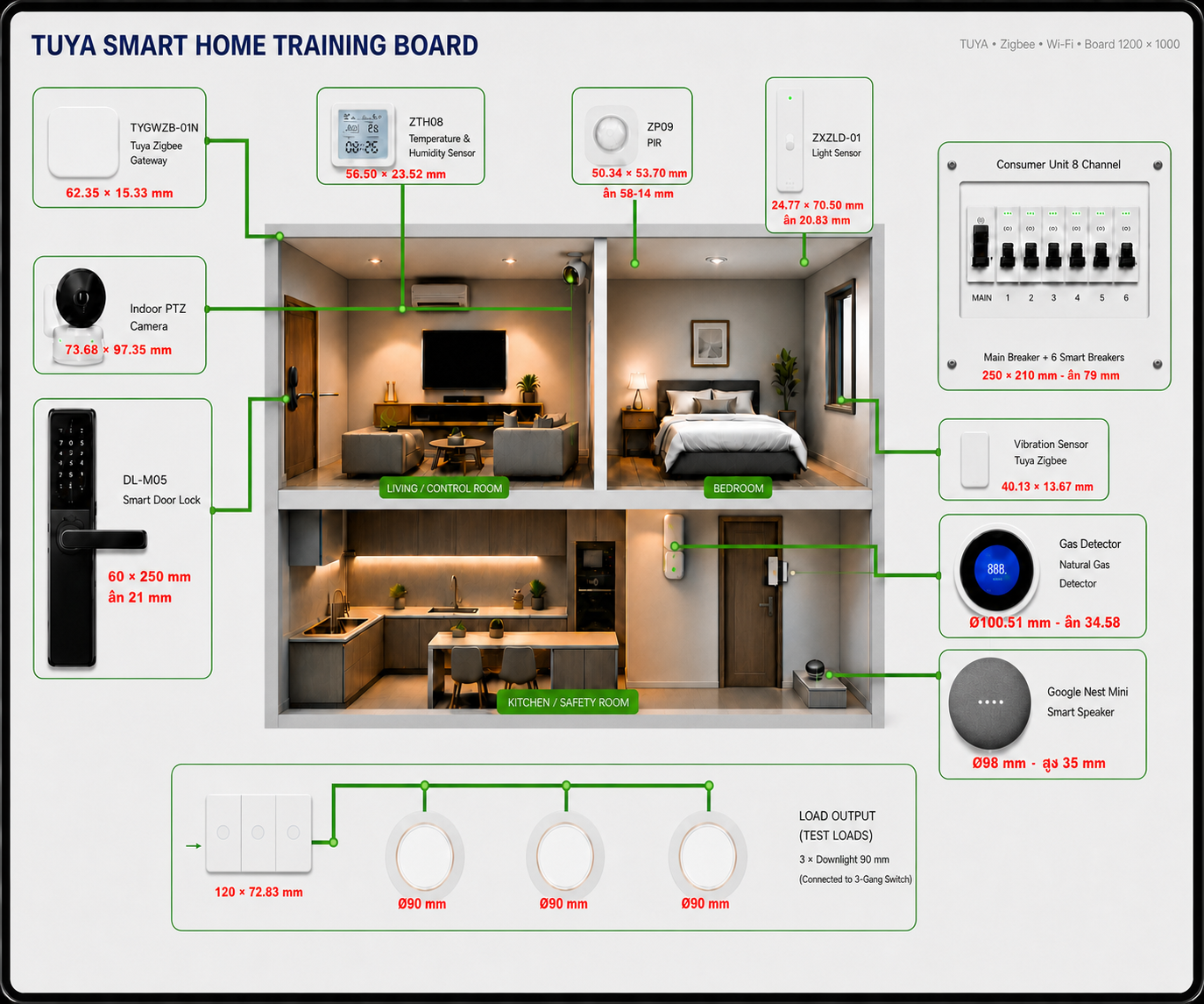 แผนผังบอร์ด Smart Home